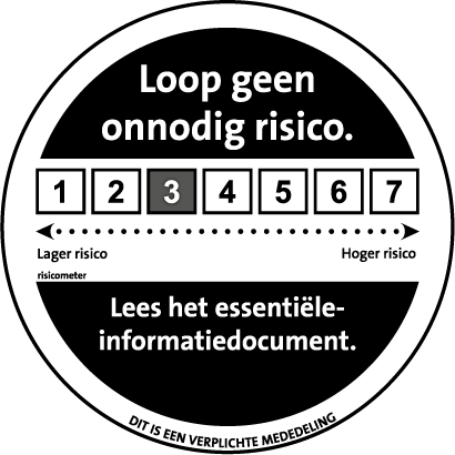 Risicoindicator Groenfonds Regionaal Duurzaam