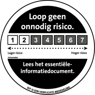 Risicoindicator Groenfonds Regionaal Duurzaam