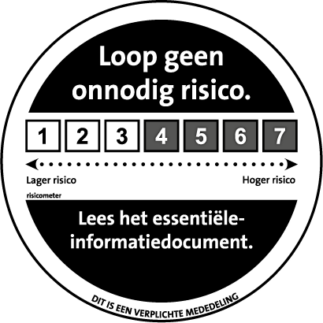 Risicoindicator Energie Transitiefonds