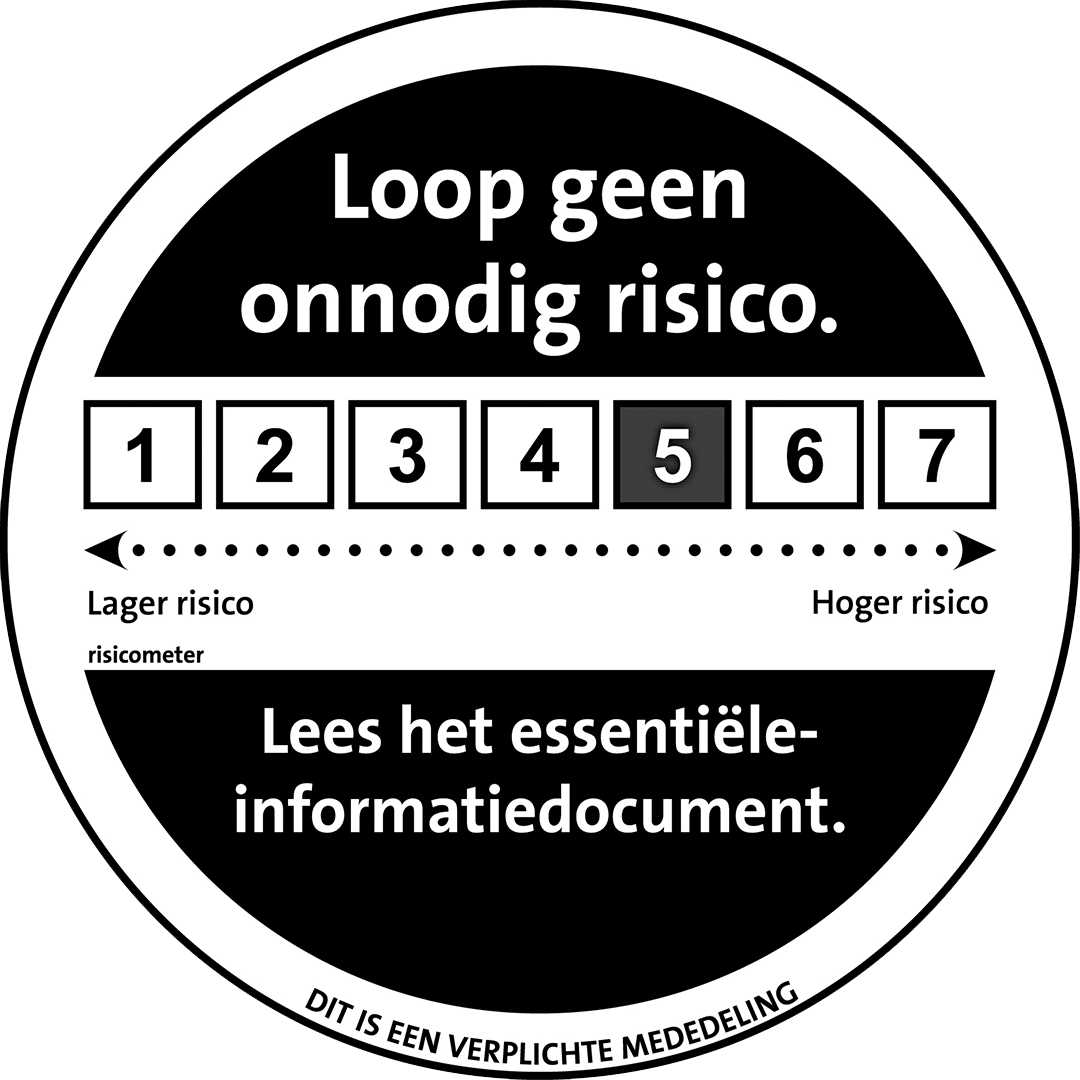 Risicoindicator Zeewind Bestaande Parken Fonds